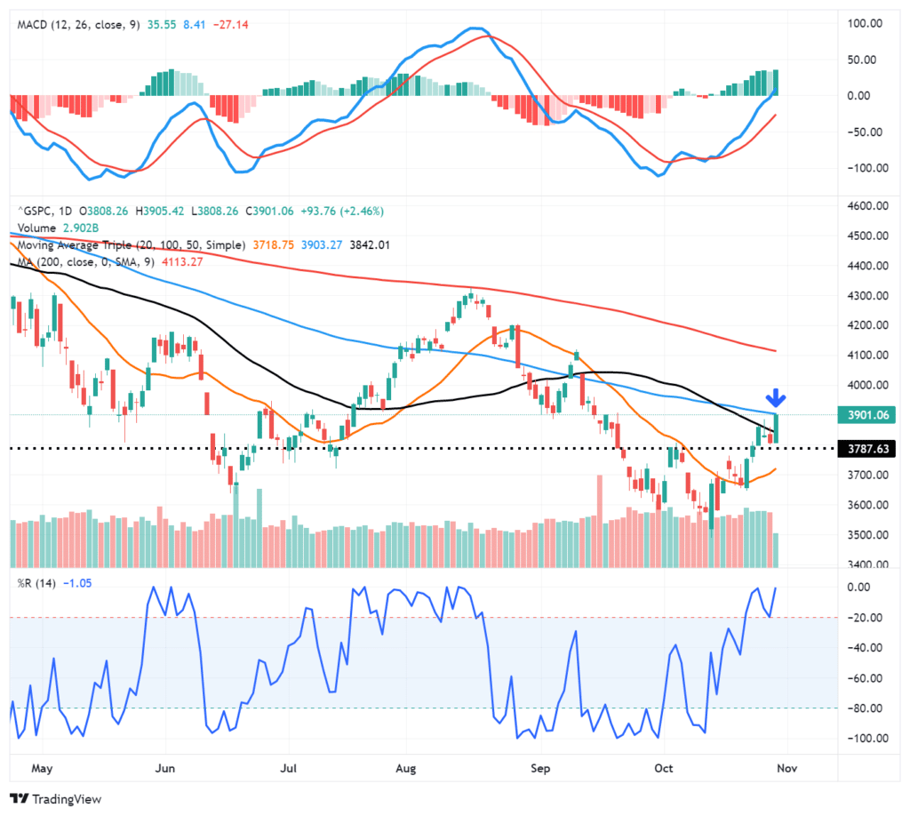 Market trading update